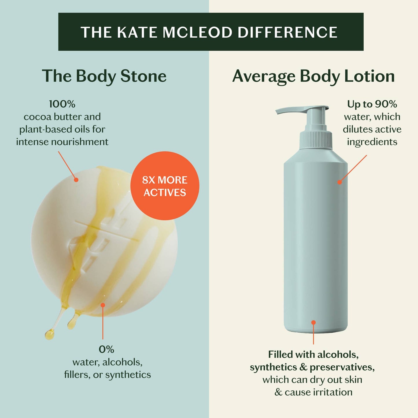 Kate McLeod  Grounding Stone | Deep Moisturizing Lotion Bar: Starter Kit (3.5 oz)
