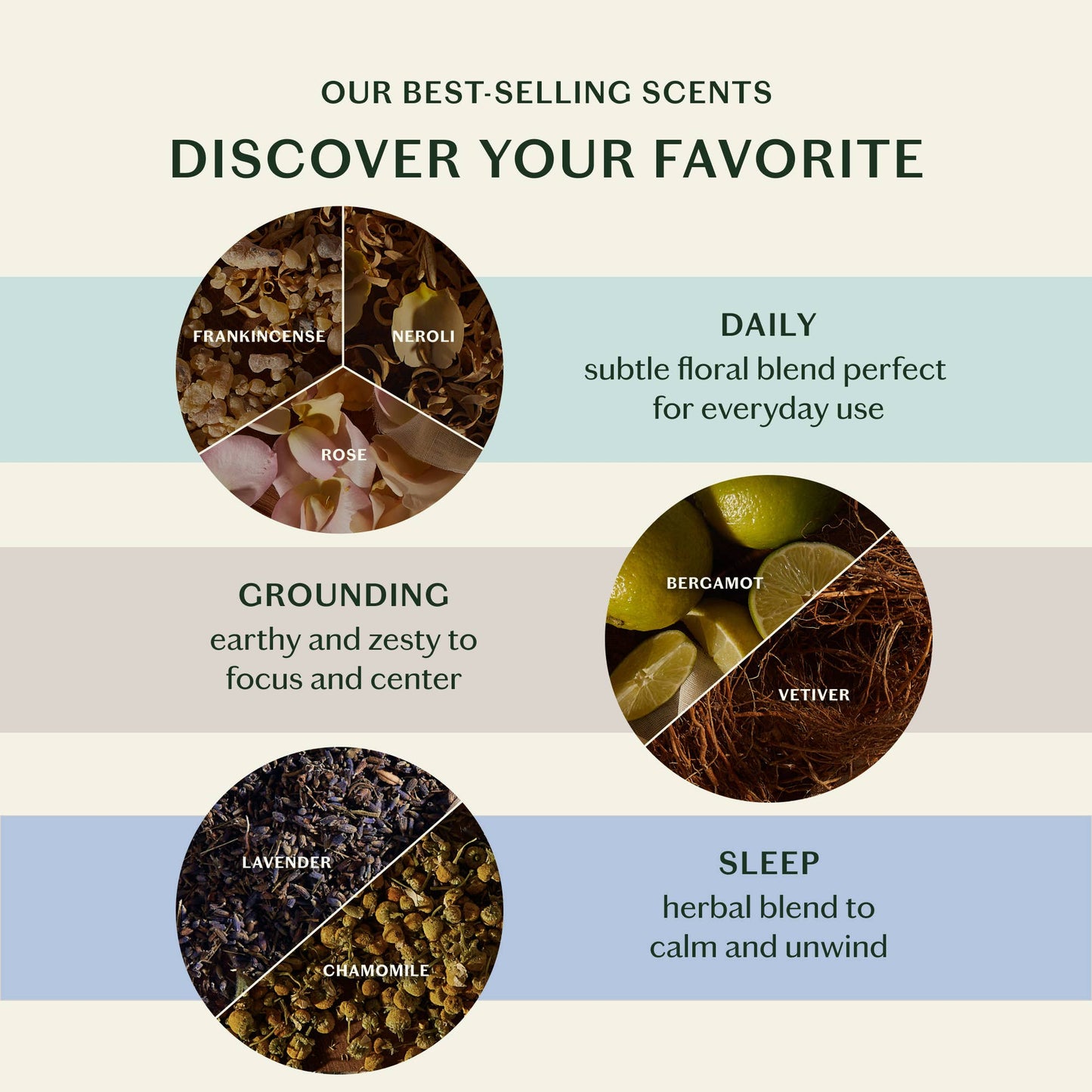 Kate McLeod The Body Stone Scent Discovery Set